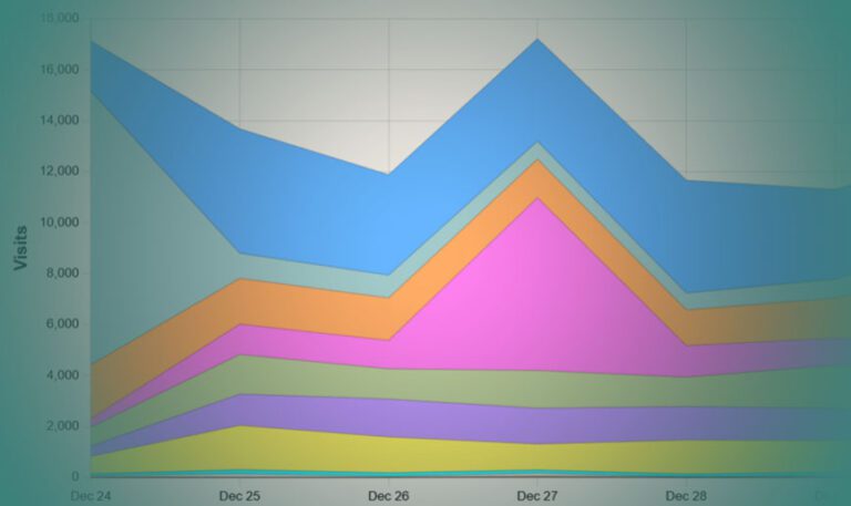 Understanding AI Bots and LLM activity
